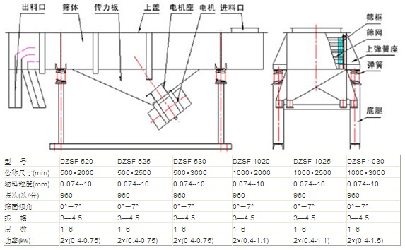 直線振動(dòng)篩結(jié)構(gòu)圖.jpg