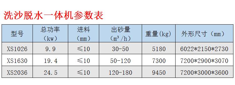 洗砂脫水一體機參數(shù)表